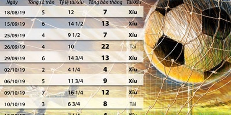 Yếu tố quan trọng giúp độc giả dự đoán đúng kèo